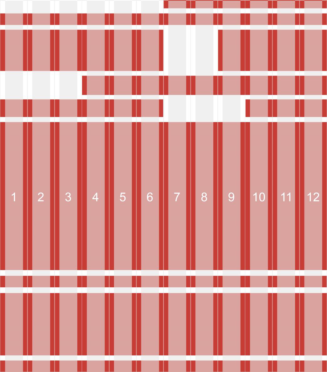 Das 12spaltige Grid-System